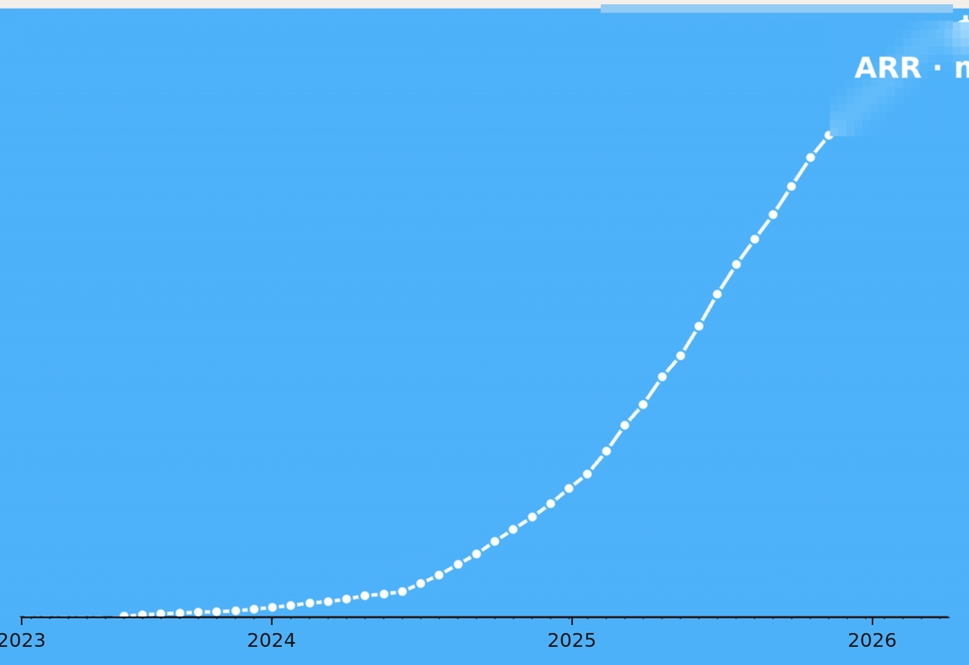 Multi-year ARR trajectory chart for planning